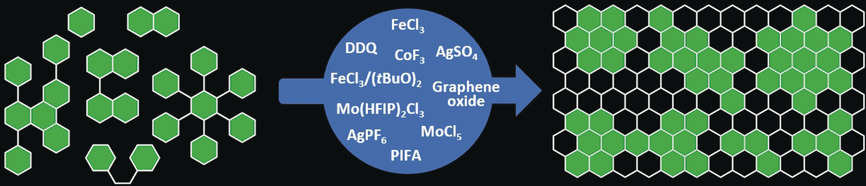 Graphical abstract