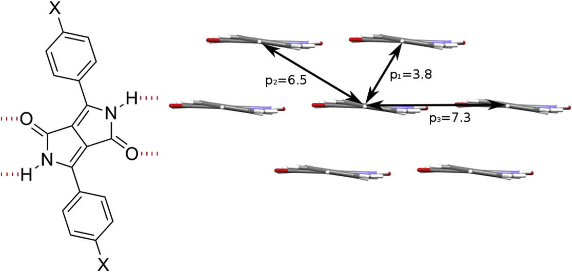 Graphical abstract