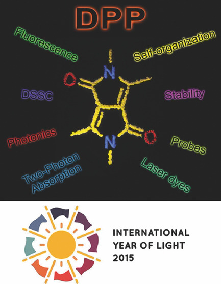 Graphical abstract