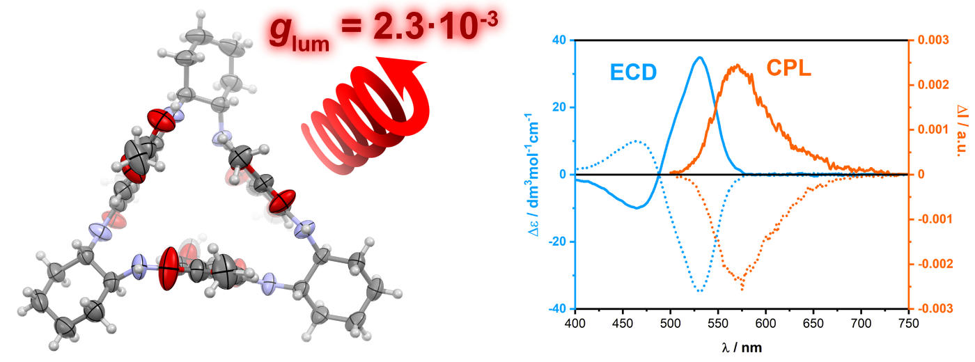 Representative fluorescent conjugated macrocycle