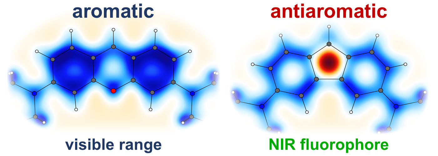 Representative near-infrared fluorophores and optical spectra