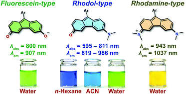 Representative near-infrared fluorophores and optical spectra