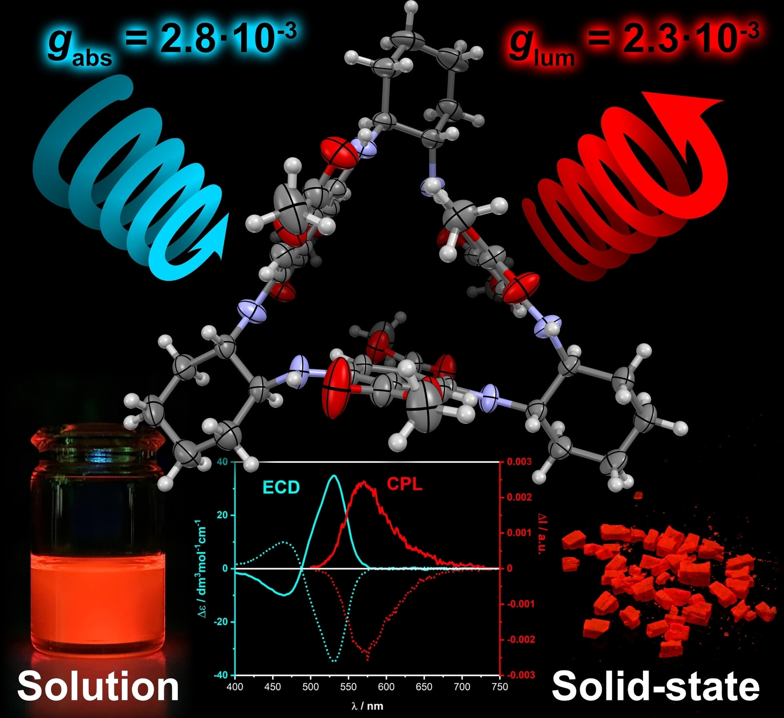 Representative fluorescent conjugated macrocycle