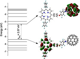 Graphical abstract